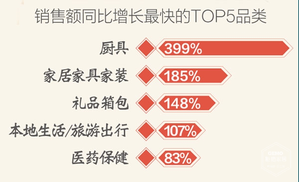 京東春節銷售大數據